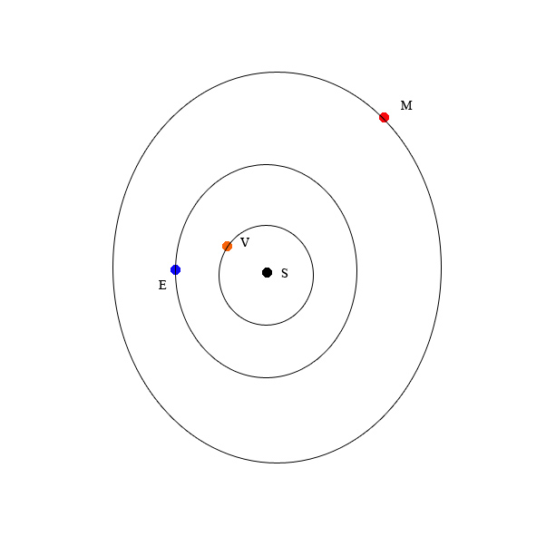 Handzeichnung des Sonnensystems mit Sonne, Venus, Erde und Mars.